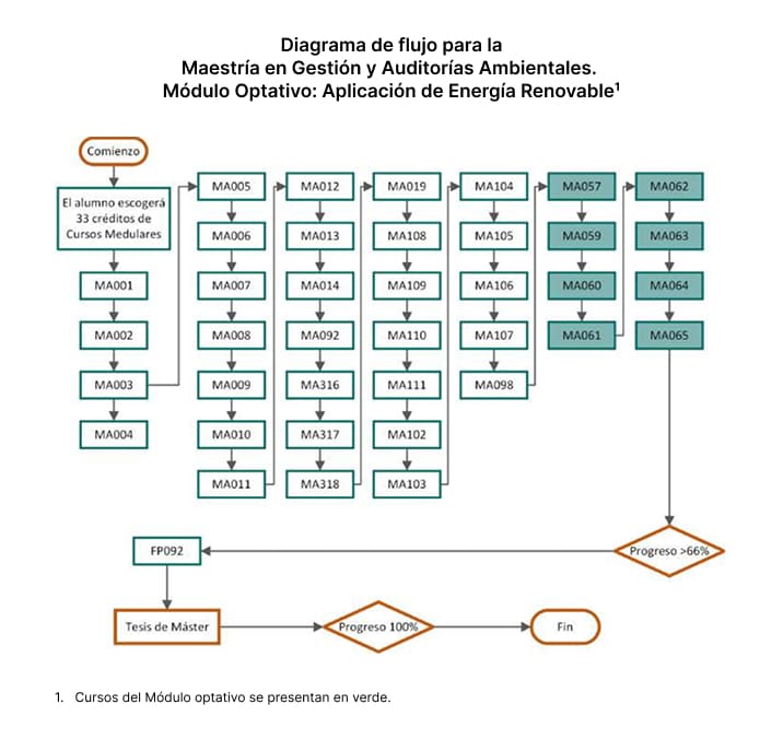 Maestría en Gestión y Auditorías Ambientales